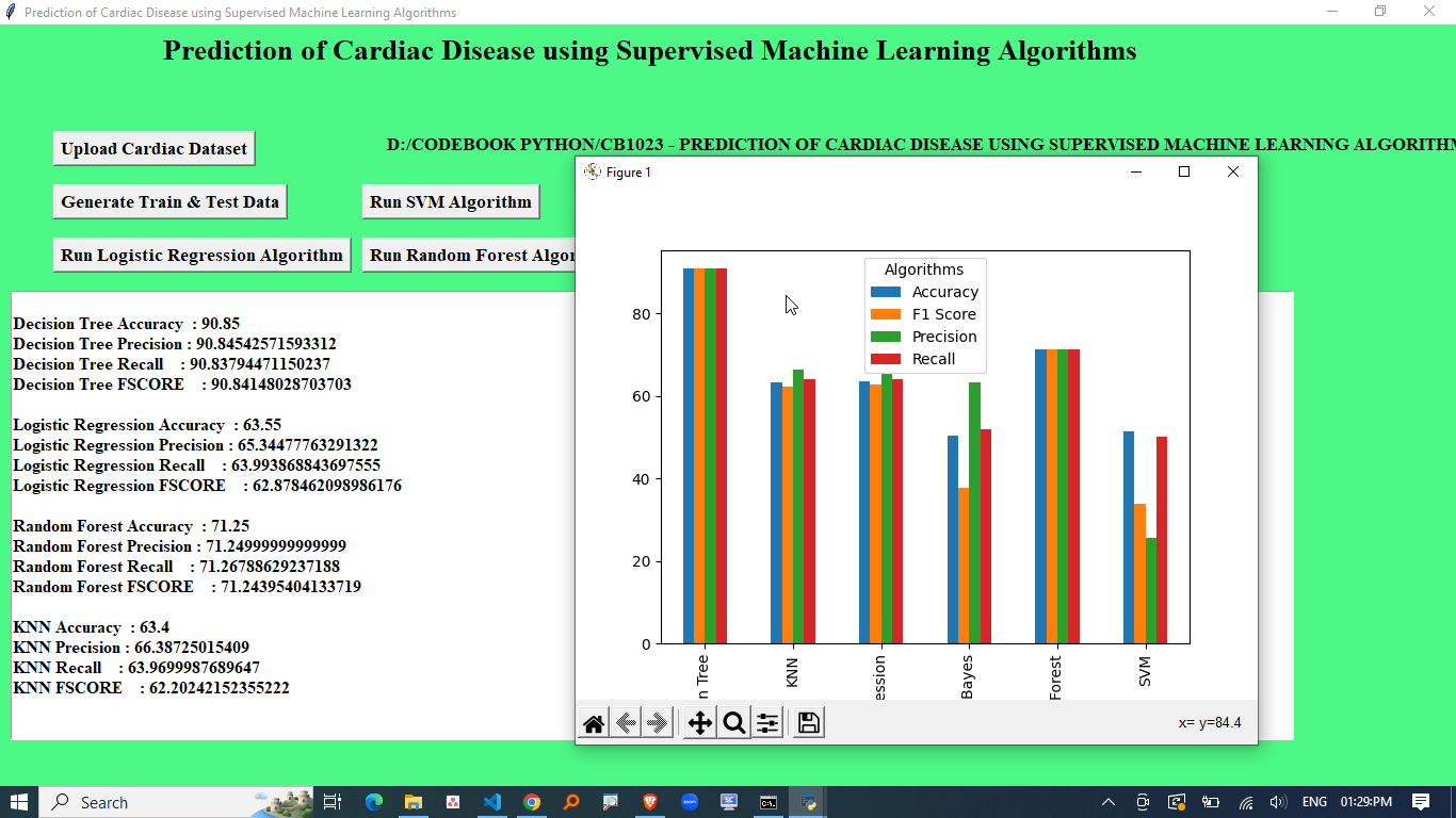 PREDICTION OF CARDIAC DISEASE USING SUPERVISED MACHINE LEARNING ALGORITHMS