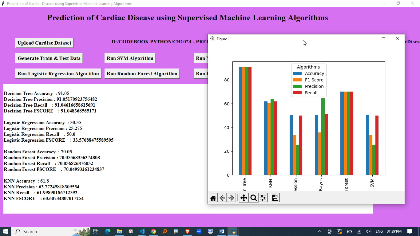 PREDICTION OF CARDIOVASCULAR DISEASE USING SUPERVISED LEARNING