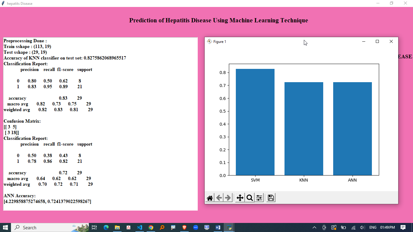 PREDICTION OF HEPATITIS DISEASE USING MACHINE LEARNING TECHNIQUE